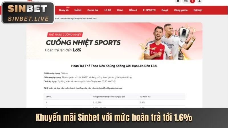 Các tính năng và lợi ích của nền tảng cá cược 888sport